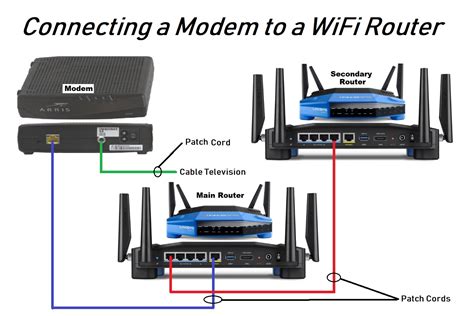 how to hook up a router to another router